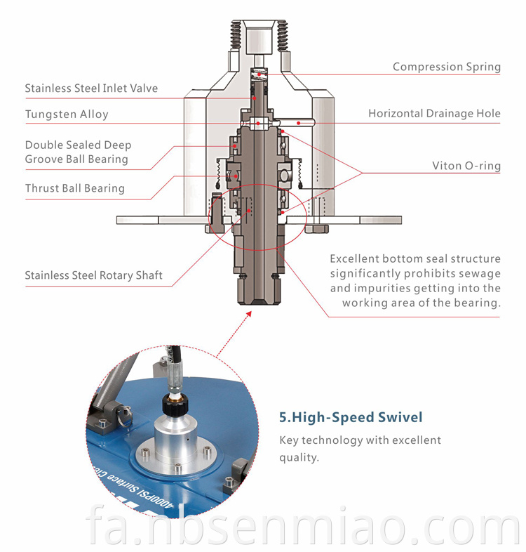 car wash pressure washer